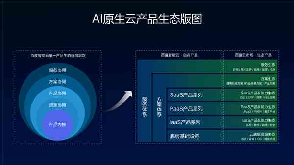 '运用AI技术实现效果对比新策略：智能对比分析实践指南'