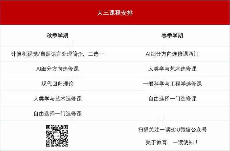 大学ai智能写作课程有哪些：内容、课程与科目一览