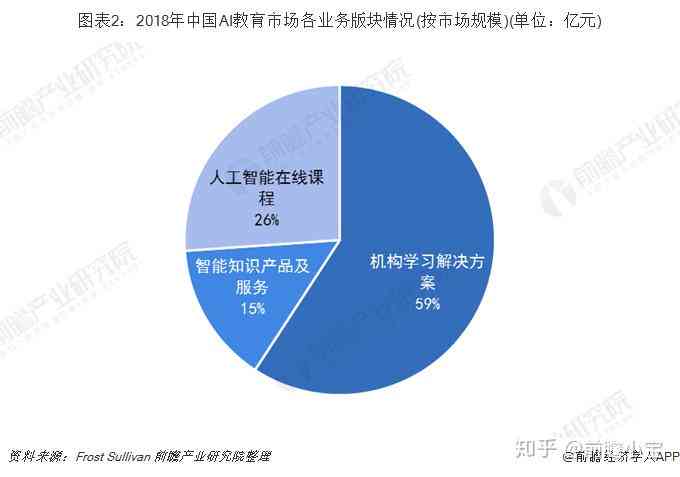 AI摄像头市场洞察：行业趋势、技术应用与未来发展展望分析报告