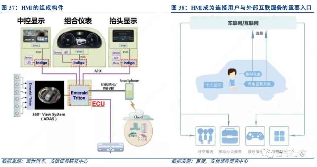 AI摄像头技术：全面解析规格书、智能方案及与普通摄像头的区别