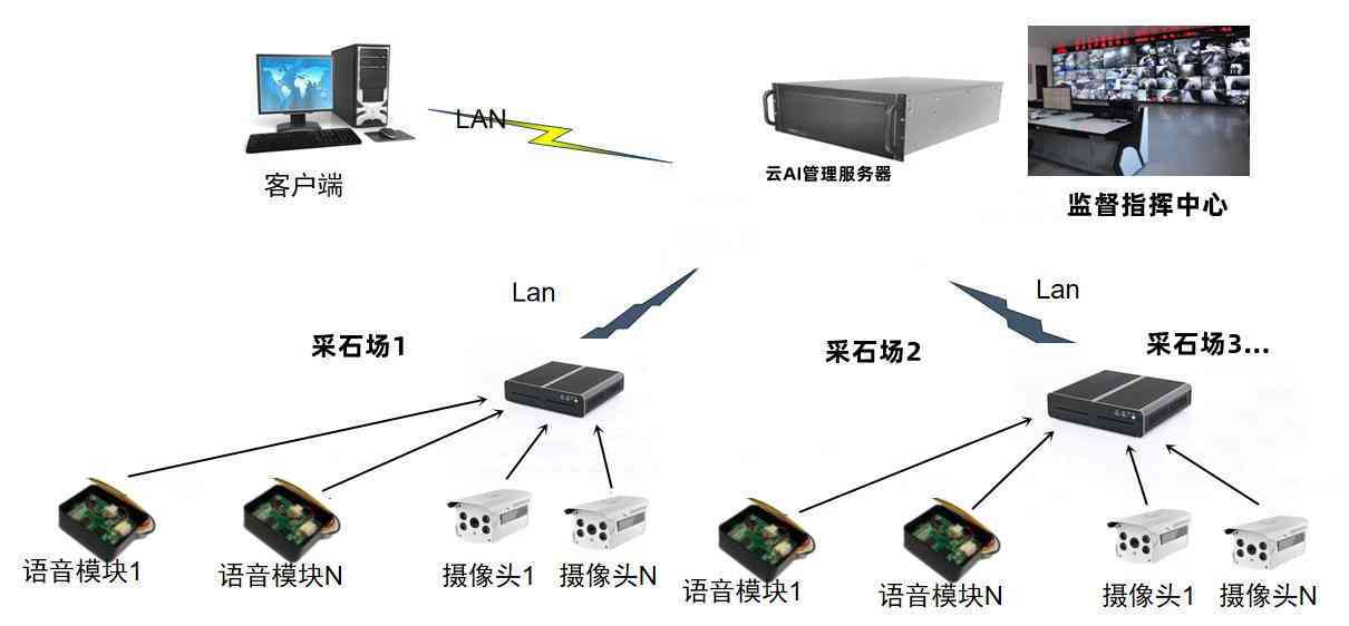 AI摄像头技术：全面解析规格书、智能方案及与普通摄像头的区别