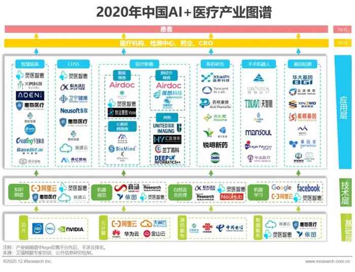 ai摄像头分析报告怎么写
