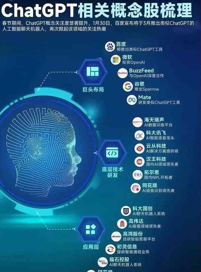 人工智能实验综合报告：研究成果、应用实例与未来发展展望