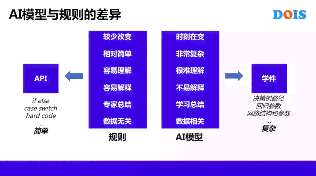 全方位解析：主流AI制作软件及其实际应用指南