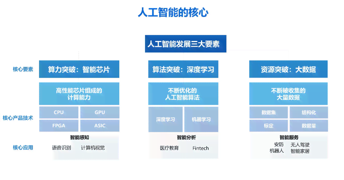全方位解析：主流AI制作软件及其实际应用指南