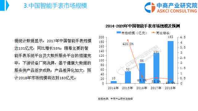 探究智能手表AI发展趋势：行业报告撰写指南与实践分析