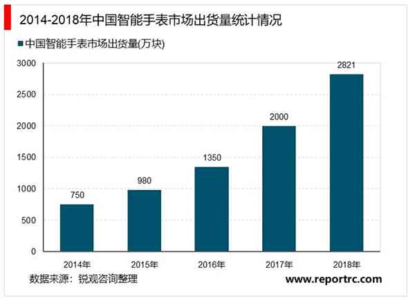 探究智能手表AI发展趋势：行业报告撰写指南与实践分析
