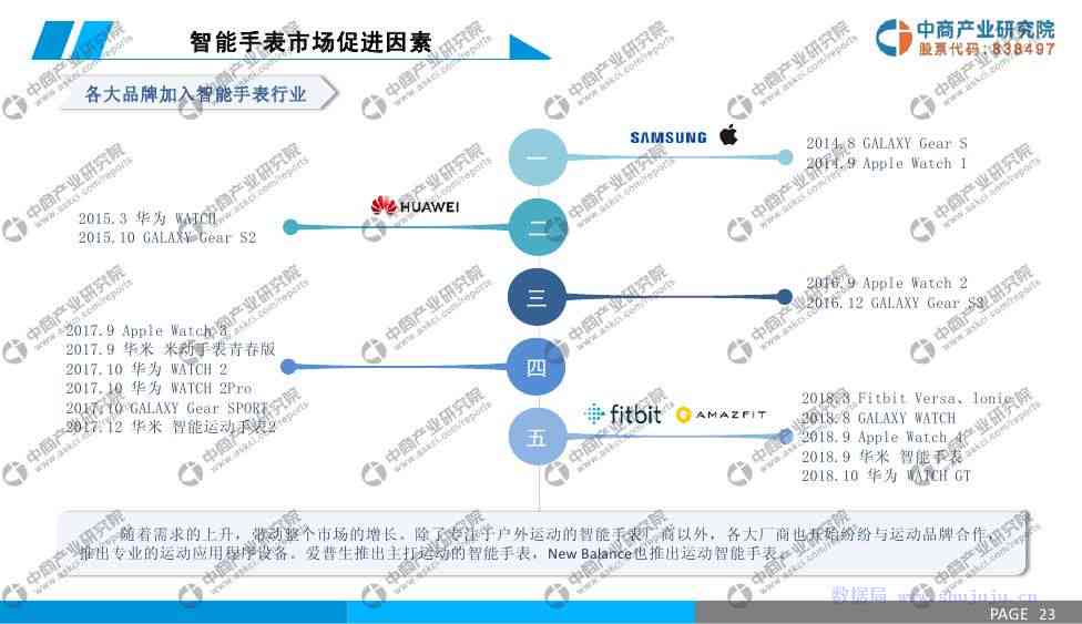 智能手表AI报告
