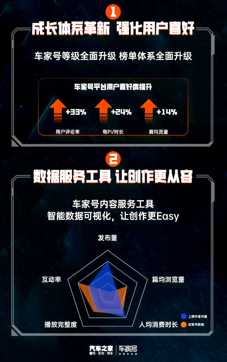 携手共创：每个个体都能成为优质内容创作者