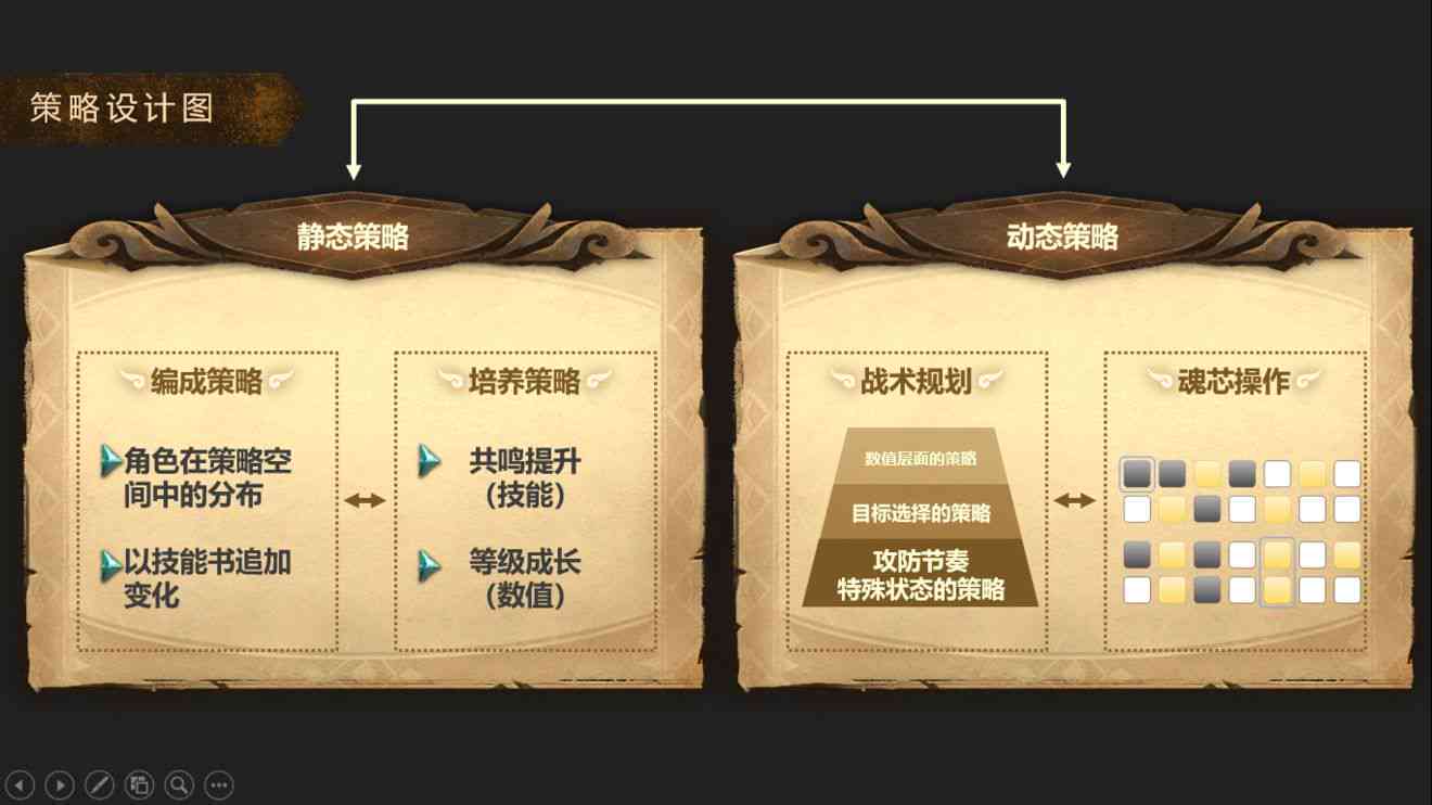 人人皆可成为游戏设计师：揭秘GM背后的全方位技能与攻略
