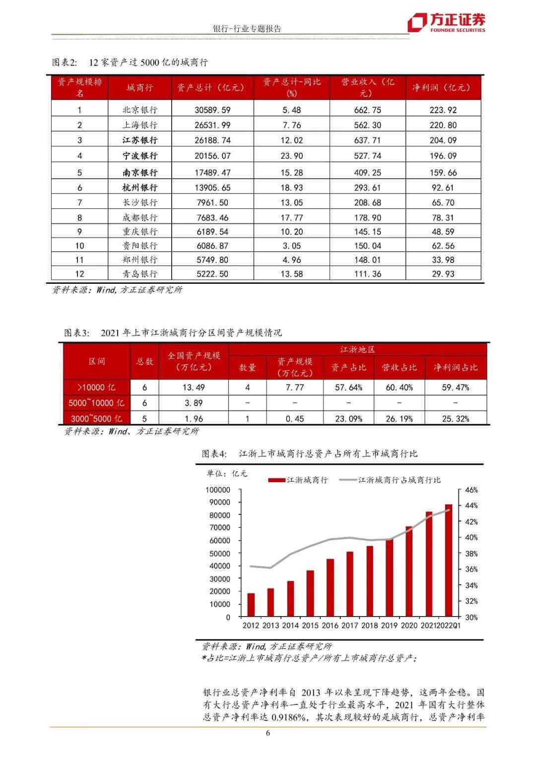 月度业绩综述：全面解析业务进展与市场动态报告