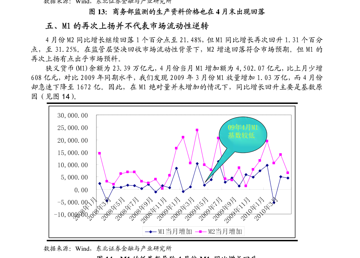 月度业绩综述：全面解析业务进展与市场动态报告