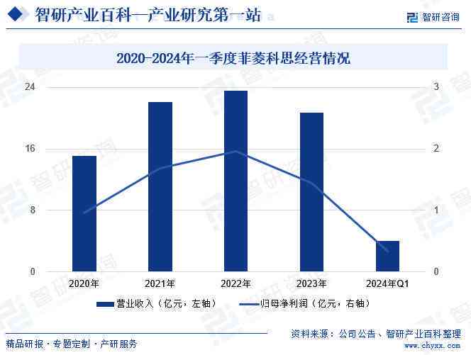 月度业绩综述：全面解析业务进展与市场动态报告