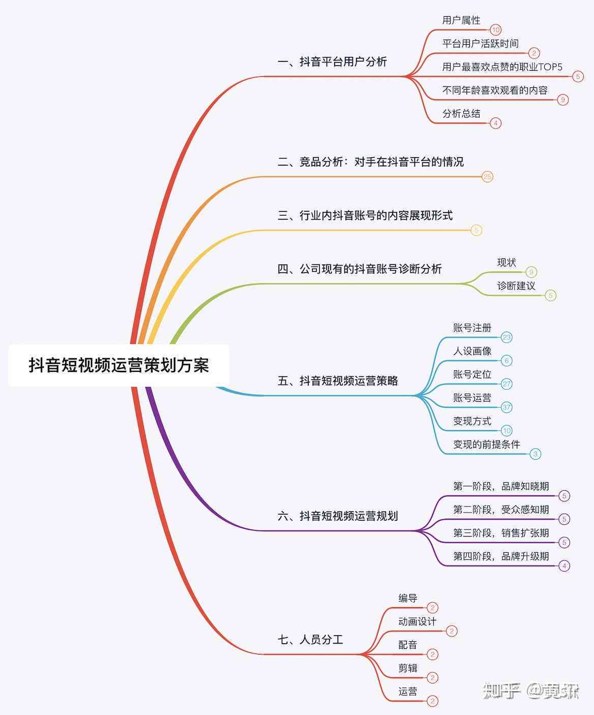 抖音直播文案策划：岗位职责、方案撰写、操作步骤与范文大全