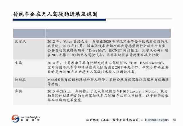 ai产业分析报告总结范文怎么写：撰写技巧与优秀范文示例