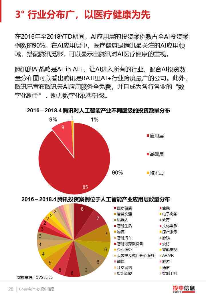 深入洞察AI产业趋势与发展机遇：综合分析报告总结及用户关注热点解读