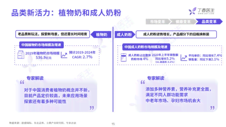 深入洞察AI产业趋势与发展机遇：综合分析报告总结及用户关注热点解读