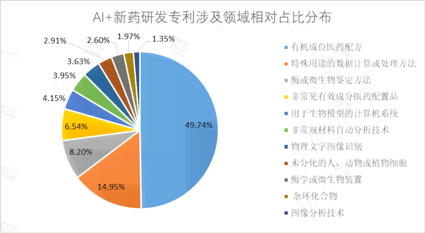 深入洞察AI产业趋势与发展机遇：综合分析报告总结及用户关注热点解读