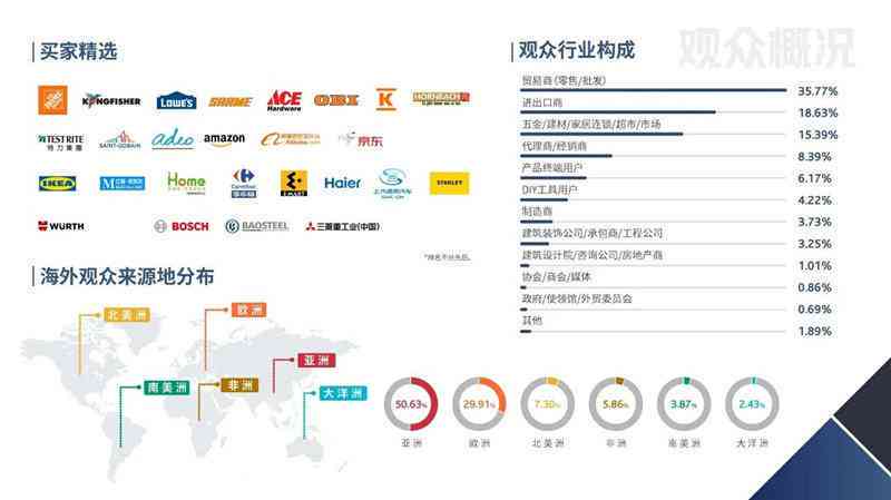 全面详尽的免费研究报告及行业洞察指南
