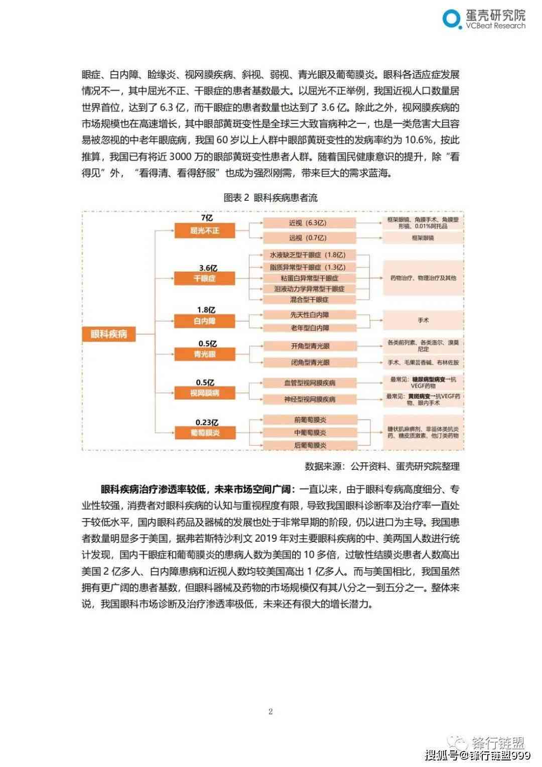 全面详尽的免费研究报告及行业洞察指南