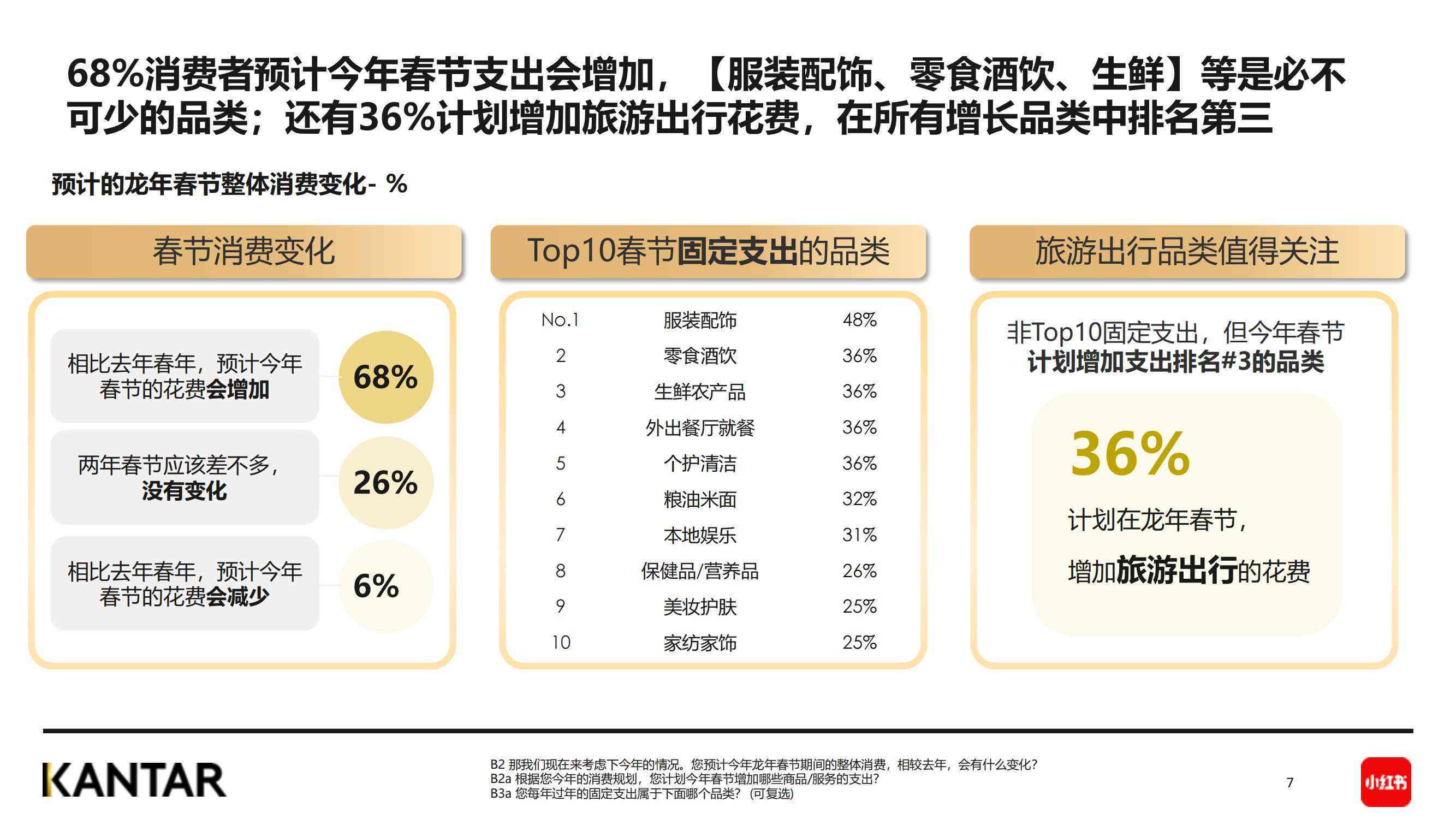 全面详尽的免费研究报告及行业洞察指南