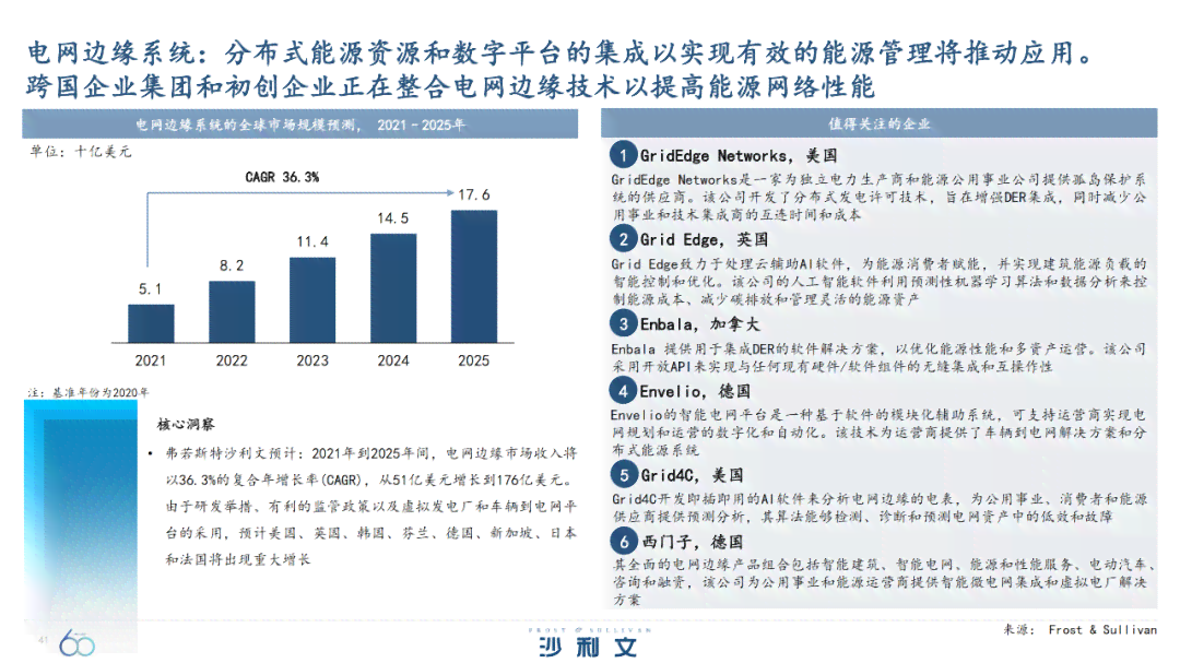 全面详尽的免费研究报告及行业洞察指南