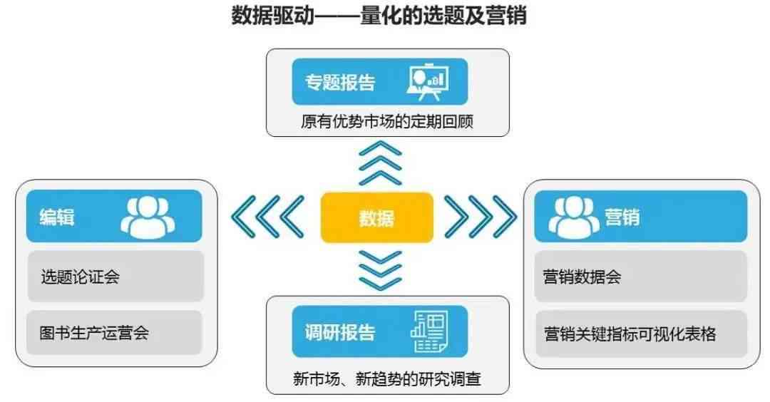 AI文件编辑指南：如何高效修改现有文字内容与解决常见编辑问题