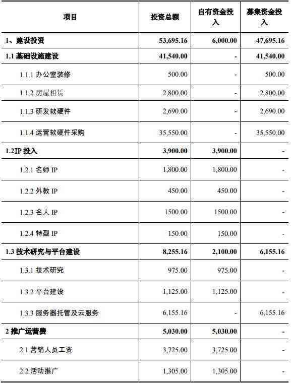 人工智能项目报告案例：综合应用设计、方案与可行性分析案例