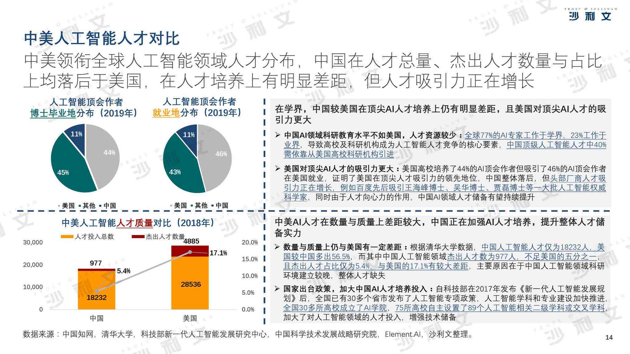 人工智能项目全方位评估：可行性分析、效益预测与风险考量报告