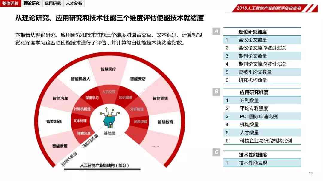 人工智能项目全方位评估：可行性分析、效益预测与风险考量报告