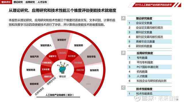 人工智能项目全方位评估：可行性分析、效益预测与风险考量报告