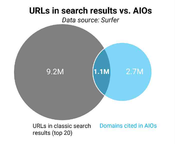 AI技术概述：全面解析人工智能的英文介绍与核心概念