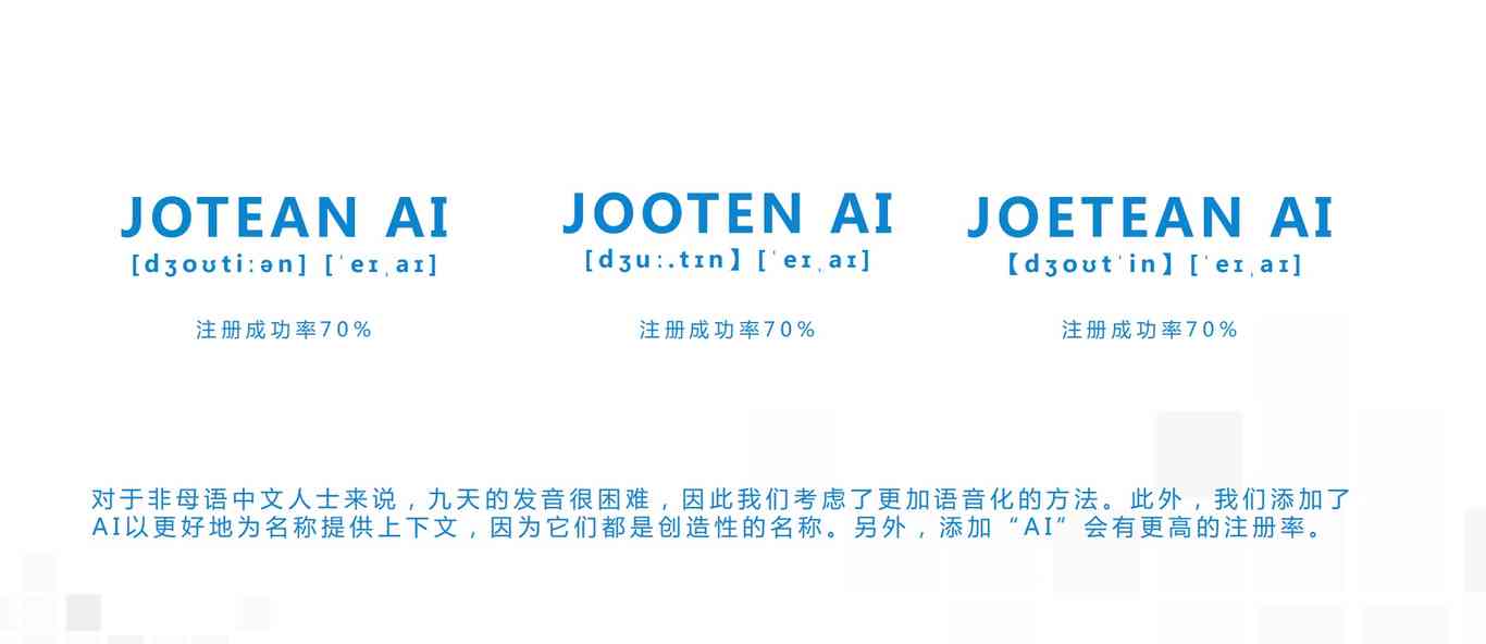 ai简介文案英文怎么写