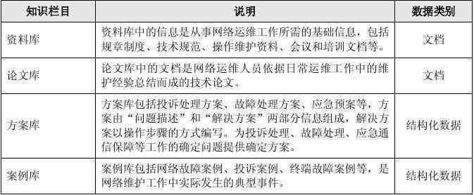 文库的作文与作用解析：文库平台功能详述