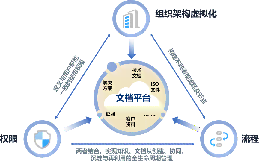 文库的作文与作用解析：文库平台功能详述