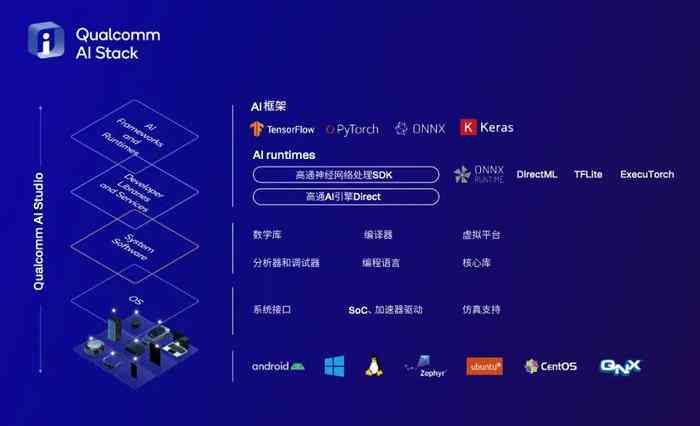 ai创作软件可靠性怎么样：多角度评估其创作效果与稳定性
