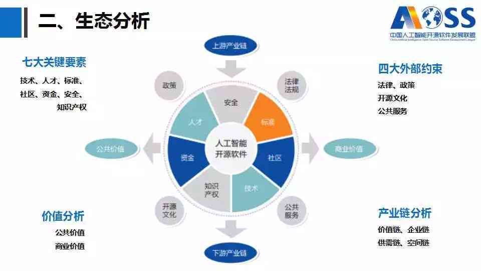 人工智能写稿软件：推荐与实用比较指南