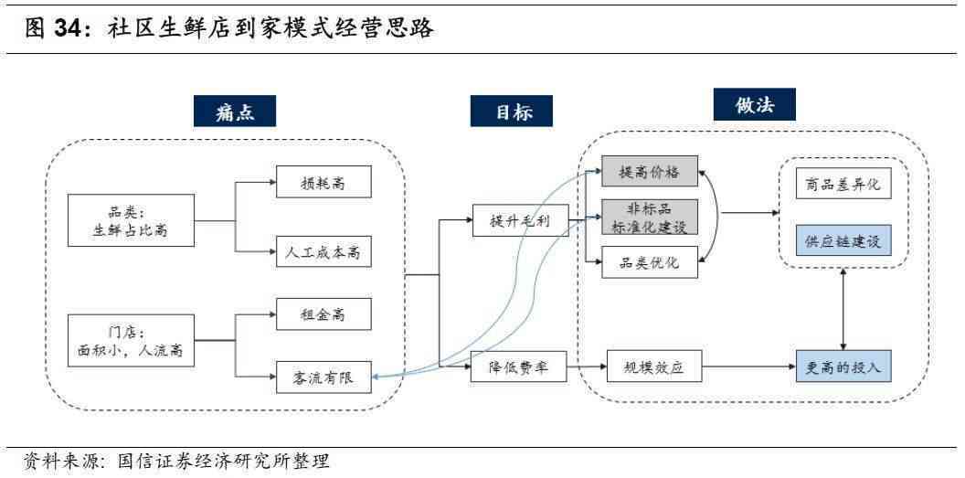 深度探索：生物科技领域AI应用实践全景解析与用户需求满足策略报告