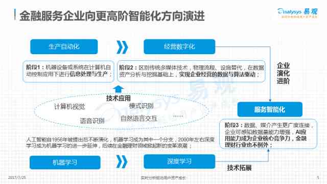 人工智能人才评估指南：在哪里查阅AI人才综合测评报告