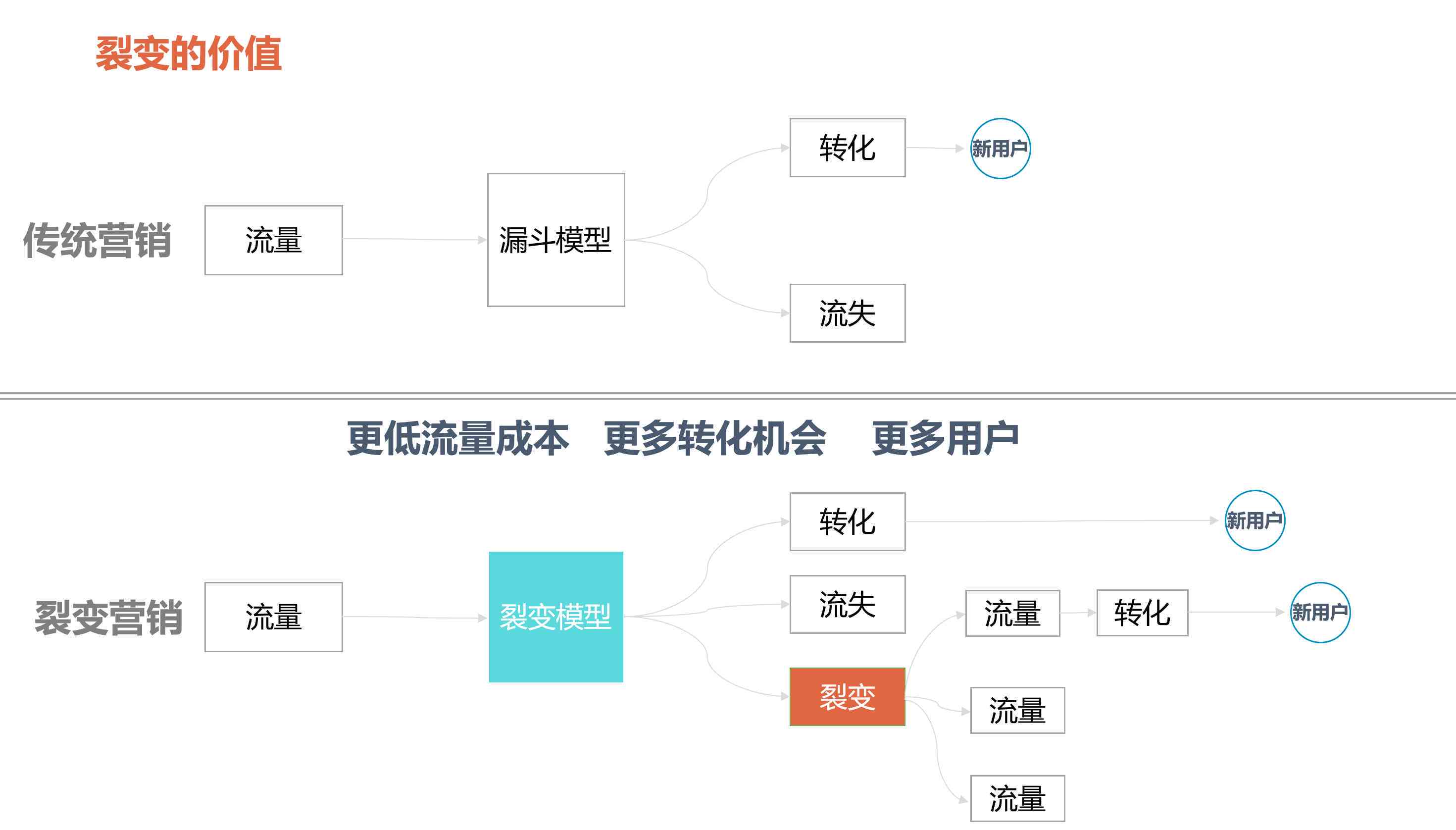 '如何运用关键词打造吸引眼球的微信朋友圈文案设置攻略'