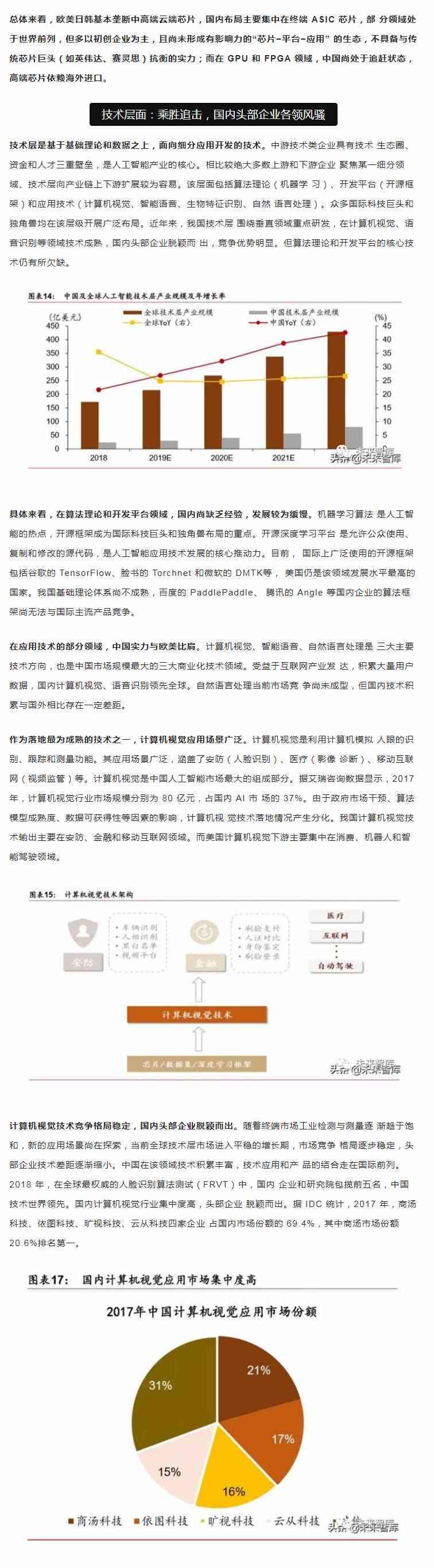 2019人工智能行业深度分析：年度综合报告与未来趋势展望