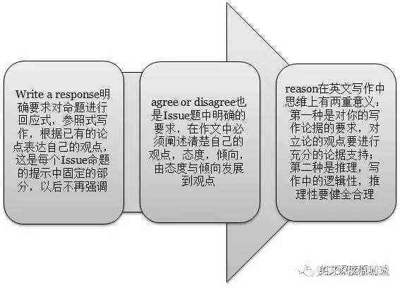 英文作文写作步骤详解：从构思到润色全方位指南