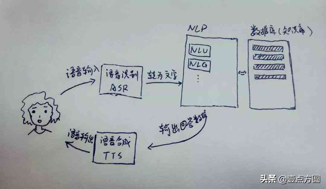 ai在线词创作