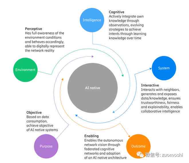 智能算法随机分布：AI技术在多元场景中的应用解析