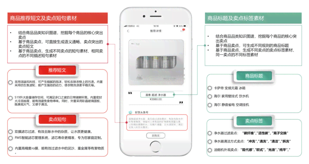 AI智能文案一键生成：覆多场景需求，全面解决内容创作与优化问题