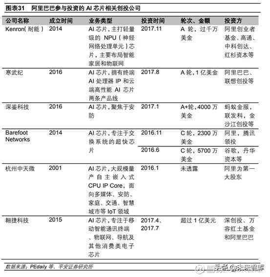 ai训练芯片行业分析报告怎么写——全面解读市场趋势与发展策略