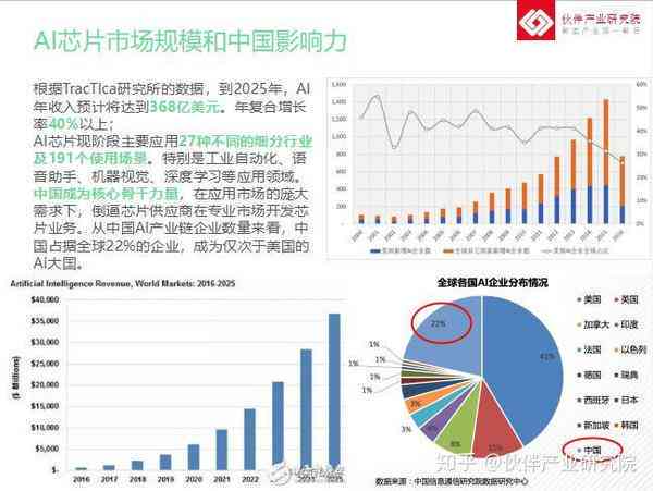 ai训练芯片行业分析报告怎么写——全面解读市场趋势与发展策略