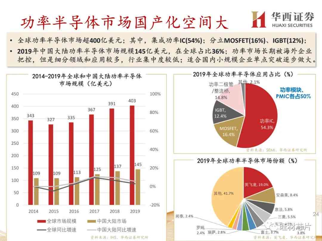 深度解析：AI训练芯片行业现状、趋势与未来展望全景报告总结