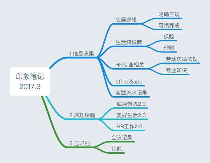 如何利用印象笔记高效记录与管理日记：全面指南与实用技巧