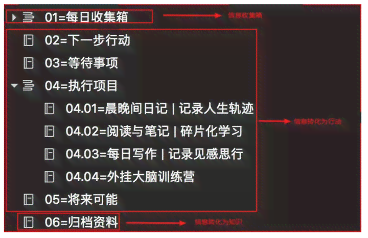 如何利用印象笔记高效记录与管理日记：全面指南与实用技巧